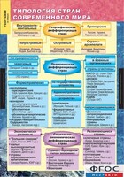 Комплект карт. География. Экономическая и социальная география мира. 10 класс. - fgospostavki.ru - Сочи