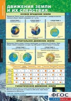 Комплект таблиц. География. Начальный курс 6 класс. - fgospostavki.ru - Сочи