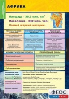 Комплект таблиц. География. Материки и океаны 7 класс. - fgospostavki.ru - Сочи