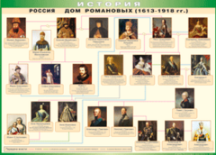 Таблица "Россия дом Романовых" (100х140 сантиметров, винил) - fgospostavki.ru - Сочи
