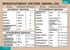 Таблица. Физика. Международная система единиц (СИ) - fgospostavki.ru - Сочи