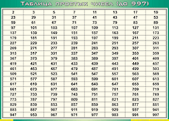 Таблица простых чисел (до 997) (100х140 сантиметров, винил) - fgospostavki.ru - Сочи