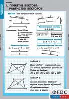 Комплект таблиц. Математика. Векторы. - fgospostavki.ru - Сочи
