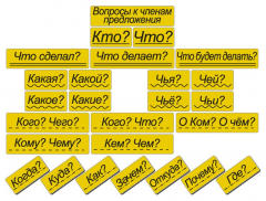 Набор магнитных карточек "Вопросы к членам предложения" (фон жёлтый) - fgospostavki.ru - Сочи