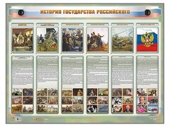 Интерактивный электрифицированный стенд "История государства Российского" - fgospostavki.ru - Сочи