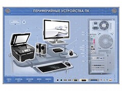 Электрифицированный информационный стенд-тренажер "Периферийные устройства персонального компьютера" с функцией контроля и обучения - fgospostavki.ru - Сочи
