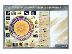 Интерактивный маркерный стенд "Шкала электромагнитных излучений" - fgospostavki.ru - Сочи