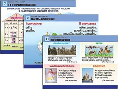 Комплект таблиц "Русский язык. Глагол" (12 таблиц, формат А1, ламинированные) - fgospostavki.ru - Сочи