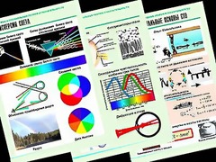 Комплект таблиц "Оптика. Специальная теория относительности" (14 таблиц, формат А1, ламинированные) - fgospostavki.ru - Сочи