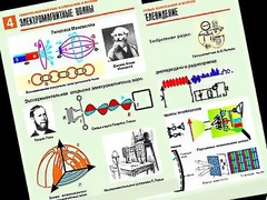 Комплект таблиц "Электромагнитные колебания и волны" (6 таблиц, формат А1, ламинированные) - fgospostavki.ru - Сочи