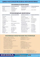 Таблица демонстрационная "Единицы физических величин. Основные физические постоянные" (винил 70*100) - fgospostavki.ru - Сочи