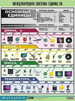 Таблица демонстрационная "Международная система единиц СИ" (винил 70х100) - fgospostavki.ru - Сочи