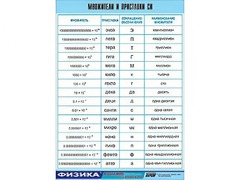 Таблица демонстрационная "Множители и приставки СИ" (винил 100х140) - fgospostavki.ru - Сочи