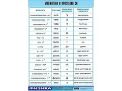 Таблица демонстрационная "Множители и приставки СИ" (винил 70х100) - fgospostavki.ru - Сочи