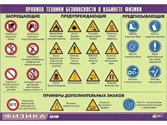 Таблица демонстрационная "Правила техники безопасности в кабинете физики" (винил 100x140) - fgospostavki.ru - Сочи