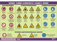 Таблица демонстрационная "Правила техники безопасности в кабинете физики" (винил 70x100) - fgospostavki.ru - Сочи