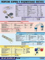 Таблица демонстрационная "Физические величины и фундаментальные константы" (винил 70х100) - fgospostavki.ru - Сочи