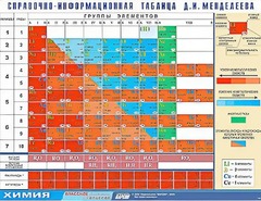 Справочно-информационная таблица Д. И. Менделеева (160х120) - fgospostavki.ru - Сочи