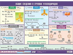 Таблица демонстрационная "Общие сведения о группах углеводородов" (винил 70х100) - fgospostavki.ru - Сочи