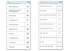 Комплект карточек (10) "Обучающий калейдоскоп. Умножение на 2, 5 и 10" - fgospostavki.ru - Сочи