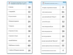 Комплект карточек (10)  "Обучающий калейдоскоп. Умножение на 3, 4 и 6" - fgospostavki.ru - Сочи