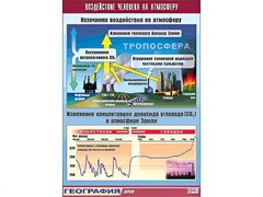 Таблица демонстрационная "Воздействие человека на атмосферу" (винил 100*140) - fgospostavki.ru - Сочи