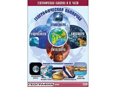 Таблица демонстрационная "Географическая оболочка и ее части" (винил 70*100) - fgospostavki.ru - Сочи