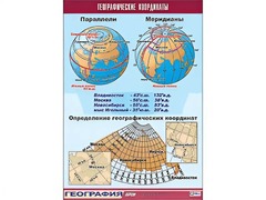 Таблица демонстрационная "Географические координаты" (винил 100*140) - fgospostavki.ru - Сочи