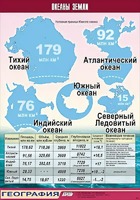 Таблица демонстрационная "Океаны Земли" (винил 100*140) - fgospostavki.ru - Сочи