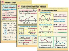 Комплект таблиц "Алгебра и начала анализа. Производная и первообразная" (12 таблиц, формат А1, ламинированные) - fgospostavki.ru - Сочи