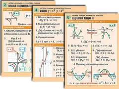 Комплект таблиц по алгебре "Алгебра. Уравнения" (12 таблиц, формат А1, ламинированные) - fgospostavki.ru - Сочи