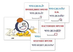 Модель-аппликация "Неопределенная форма глагола. Три времени глагола" (лам.) - fgospostavki.ru - Сочи