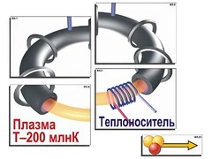 Модель-аппликация "Термоядерный синтез" (ламинированная) - fgospostavki.ru - Сочи