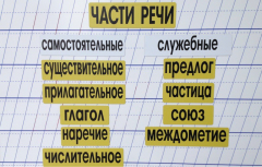Набор магнитных карточек "Части речи" (фон жёлтый) - fgospostavki.ru - Сочи
