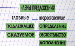 Набор магнитных карточек "Члены предложения" (фон зелёный) - fgospostavki.ru - Сочи