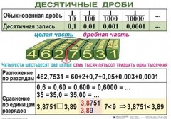 Комплект таблиц. Математика 5 класс - fgospostavki.ru - Сочи