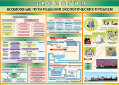 Таблица "Возможные пути решения экологических проблем" (100х140 сантиметров, винил) - fgospostavki.ru - Сочи