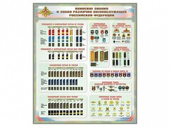 Стенд "Воинские звания и знаки различия военнослужащих Российской Федерации" - fgospostavki.ru - Сочи