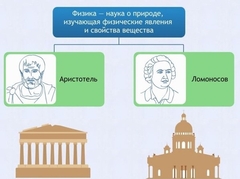 Интерактивные курсы. Физика 7 класс. Базовый. - fgospostavki.ru - Сочи