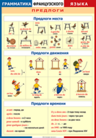 Таблица "Грамматика французского языка. Предлоги" (100х140 сантиметров, винил) - fgospostavki.ru - Сочи