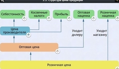 Интерактивные курсы. Обществознание 8 классы. Базовый - fgospostavki.ru - Сочи