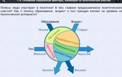 Интерактивные курсы. Обществознание 9 классы. Базовый - fgospostavki.ru - Сочи