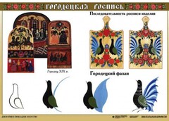 Комплект таблиц "Основы декоративно-прикладного искусства" - fgospostavki.ru - Сочи