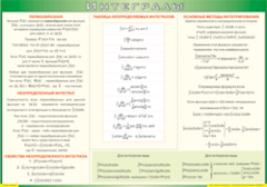 Таблица "Интегралы" (100х140 сантиметров, винил) - fgospostavki.ru - Сочи