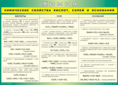 Таблица "Химические свойства кислот, солей и оснований" (100х140 сантиметров, винил) - fgospostavki.ru - Сочи