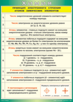 Таблица "Принцип электронного строения атомов химических элементов" (100х140 сантиметров, винил) - fgospostavki.ru - Сочи