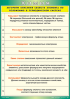 Таблица "Алгоритм описания свойств элемента по положению в периодической системе" (100х140 сантиметров, винил) - fgospostavki.ru - Сочи