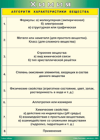 Таблица "Алгоритм характеристики вещества" (100х140 сантиметров, винил) - fgospostavki.ru - Сочи