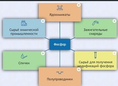 Интерактивные курсы. Химия 9 класс. Базовый. - fgospostavki.ru - Сочи