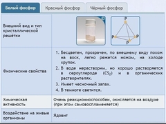 Интерактивные курсы. Химия 9 класс. Расширенный. - fgospostavki.ru - Сочи